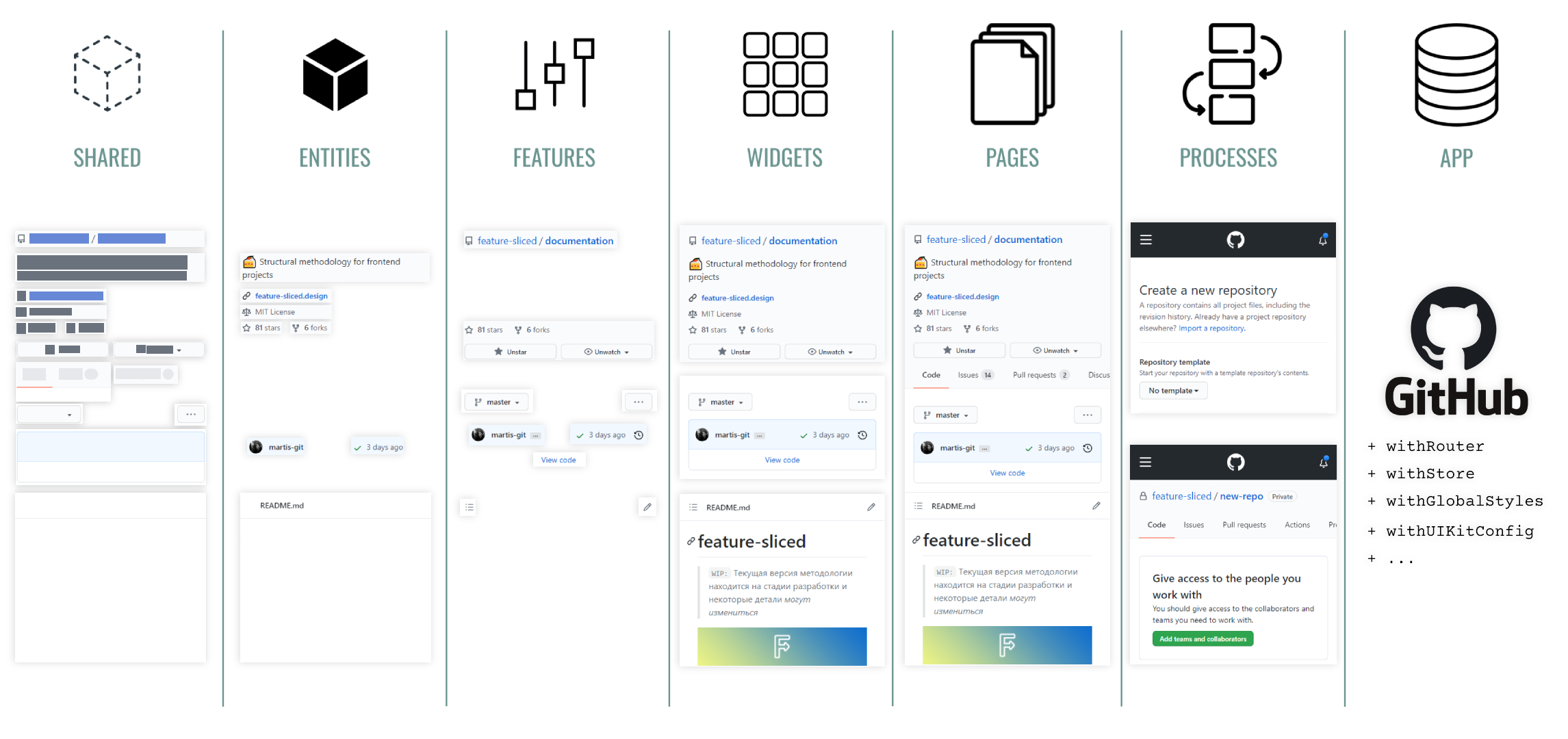 decomposed-github-bordered